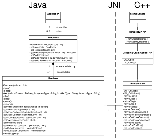UML-structuurdiagram Renderers/Renderer/librenderer/DCC/RUA