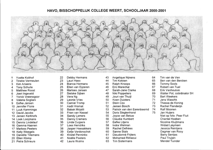 bisschoppelijkcollegeweert_2000_2001_legenda.png